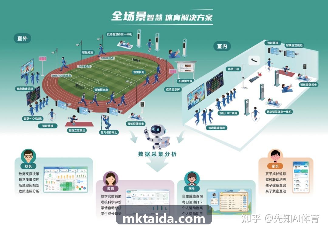 智慧体育场馆智能闸机人脸识别入场核验