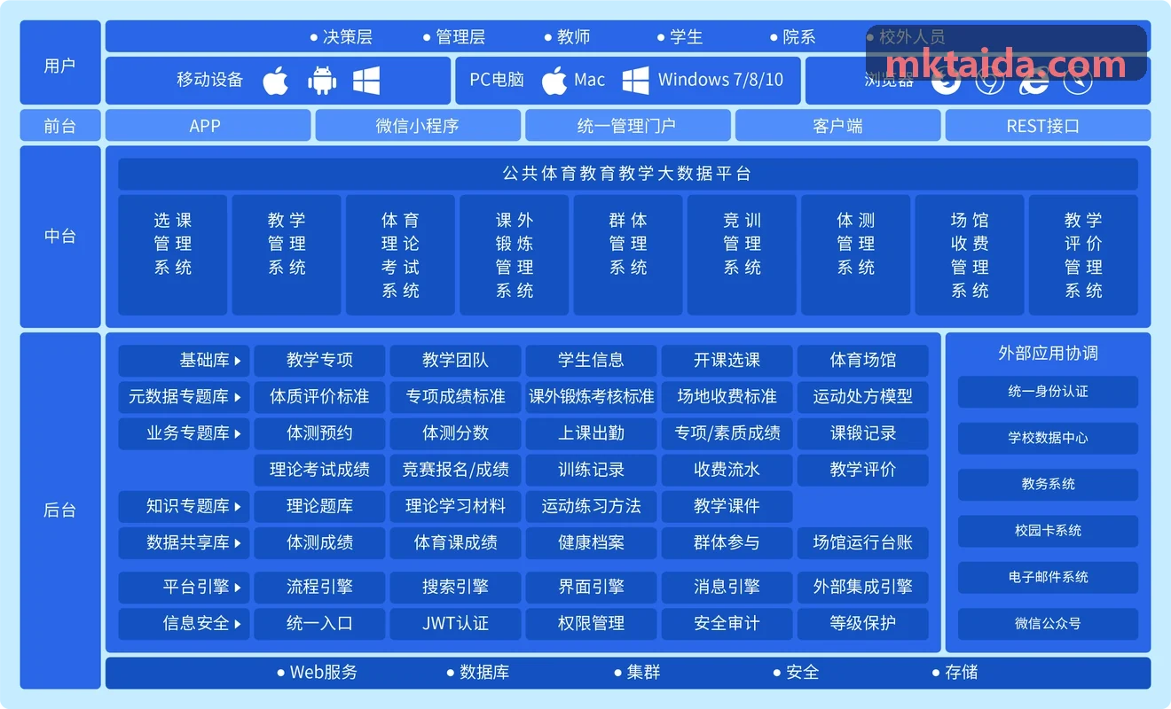 省属综合奥体中心数字化大屏与MK����调度